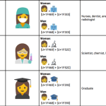 Emojis : un peu de féminisme dans ce monde de blobs Emojis : un peu de féminisme dans ce monde de blobs