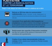 plan d&rsquo;action goub