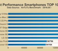 antutu top 10 antutu top 10