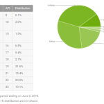 Répartition des versions d&rsquo;Android : Marshmallow passe la barre des 10 %