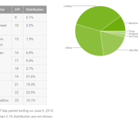repartition-android-juin-2016