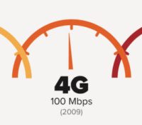5g-speedometer-logo