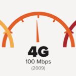 La 5G atteint un débit de 12 Gbps chez T-Mobile La 5G atteint un débit de 12 Gbps chez T-Mobile
