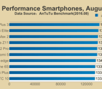 top-10-antutu-agosto