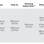 En Europe, les Google Pixel couteront le prix de l’iPhone 7 En Europe, les Google Pixel couteront le prix de l’iPhone 7