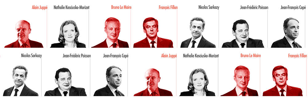 primaire