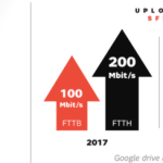 La fibre « câblée » de SFR grimpera à 200 Mbps en upload La fibre « câblée » de SFR grimpera à 200 Mbps en upload