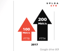 fttb-200-mbps