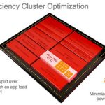 CES 2017 : Qualcomm dévoile son Snapdragon 835, un puissant SoC multitâche CES 2017 : Qualcomm dévoile son Snapdragon 835, un puissant SoC multitâche
