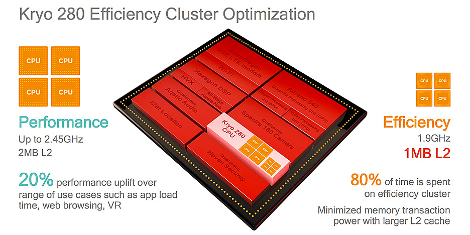 qualcomm-snapdragon-835-2