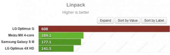 LG-Optimus-G-benchmarks-linpack-595x193