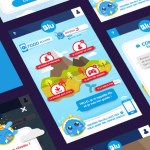 Blu : quand le forfait mobile gratuit s’inspire du free-to-play Blu : quand le forfait mobile gratuit s’inspire du free-to-play