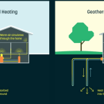 Alphabet veut réduire vos factures d&rsquo;électricité et de gaz grâce à la géothermie