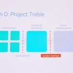 Android O sera bien plus sécurisé grâce au projet Treble Android O sera bien plus sécurisé grâce au projet Treble