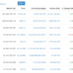 Le géant de la cryptomonnaie Coinbase victime d’un vol de données personnelles : attention aux arnaques Le géant de la cryptomonnaie Coinbase victime d’un vol de données personnelles : attention aux arnaques