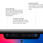 iPhone X : Apple dément avoir réduit la précision de Face ID iPhone X : Apple dément avoir réduit la précision de Face ID
