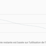 Google explique l’estimation de l’autonomie restante dans les paramètres Google explique l’estimation de l’autonomie restante dans les paramètres