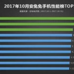 Top 10 des smartphones les plus puissants d’octobre selon AnTuTu Top 10 des smartphones les plus puissants d’octobre selon AnTuTu