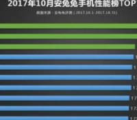 top-antutu-octobre-2017
