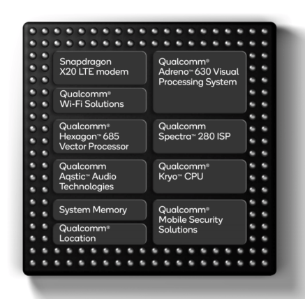 Qualcomm Snapdragon 850 specs (2)
