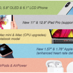 Apple aurait une fin d&rsquo;année chargée : 3 iPhone, 2 iPad, des Macs et une Apple Watch