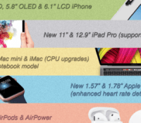 KUO Apple Event fin année 2018