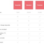 Netflix : l’abonnement familial pourrait augmenter jusqu’à 20 euros par mois Netflix : l’abonnement familial pourrait augmenter jusqu’à 20 euros par mois
