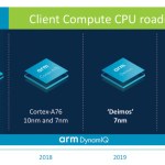 ARM veut dépasser les performances d’un Intel Core i5 et révolutionner les ordinateurs avec la 5G d’ici 2020 ARM veut dépasser les performances d’un Intel Core i5 et révolutionner les ordinateurs avec la 5G d’ici 2020