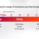 Google Stadia : votre connexion est-elle compatible ? Faites le test !
