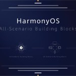 Quel avenir pour Huawei HarmonyOS ? – Sondage de la semaine Quel avenir pour Huawei HarmonyOS ? – Sondage de la semaine