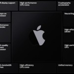 Apple Silicon : les Mac se rapprochent de l’iPhone avec des processeurs ARM Apple Silicon : les Mac se rapprochent de l’iPhone avec des processeurs ARM