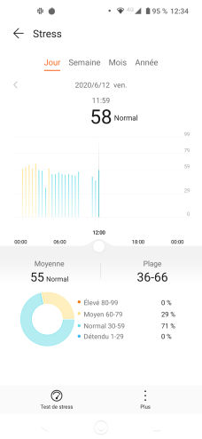 Le niveau de stress dans l'application Huawei Santé