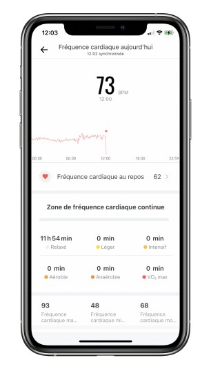 Le suivi de la fréquence cardiaque jour par jour // Source : Frandroid