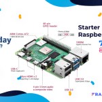 Le starter kit Raspberry Pi 4 est à -20% durant le Prime Day d’Amazon Le starter kit Raspberry Pi 4 est à -20% durant le Prime Day d’Amazon