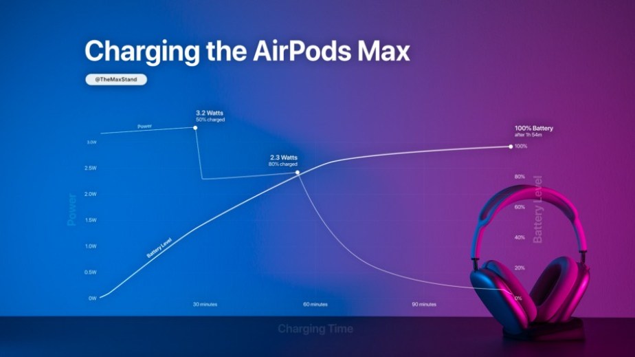 AirPods Max-3
