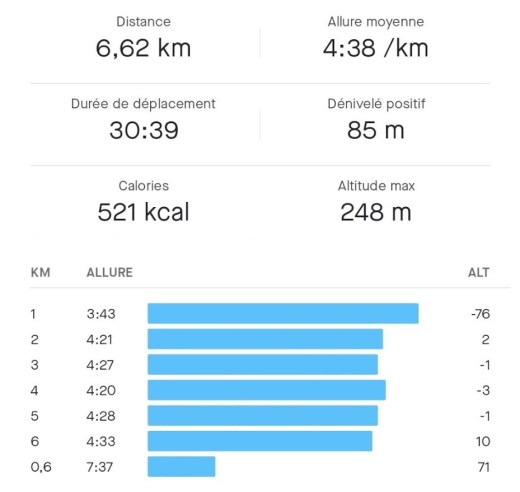Oppo Watch - HeyTap Health vs Strava (1)
