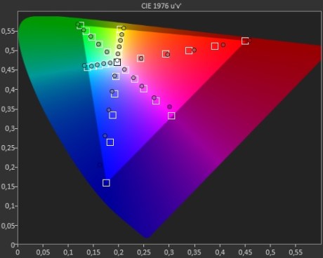 Saturation Sweeps  - MSI GE76 Raider