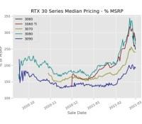 RTX 30
