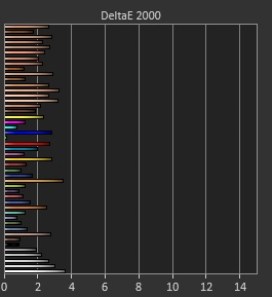 Delta e 2,01 - 3,65