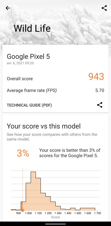 Google Pixel 5 mise à jour avril performances bench (1)