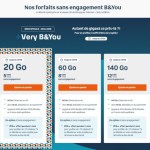 Bouygues Telecom pense aux futurs voyageurs avec ses nouveaux forfaits B&You Bouygues Telecom pense aux futurs voyageurs avec ses nouveaux forfaits B&You