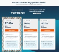 forfaits B&You enrichit pour l&rsquo;Europe
