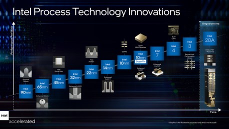 Intel gravure