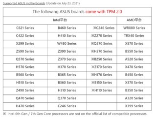 Source : ASUS