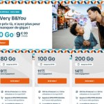 B&You forfaits Octobre 2021 B&You forfaits Octobre 2021