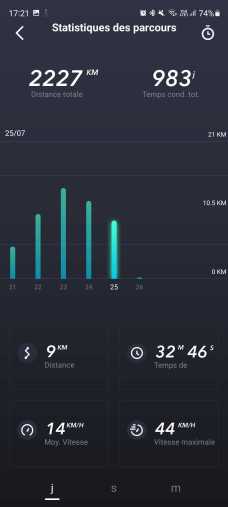 App NIU 4