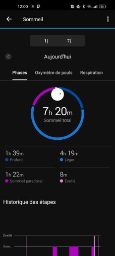 Garmin Connect rassemble un grand nombre de données.