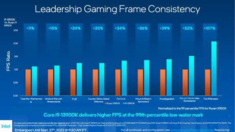 Intel 13e gen processeur Raptor 1