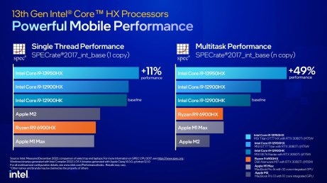 Source : Intel