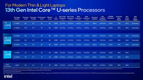 Source : Intel